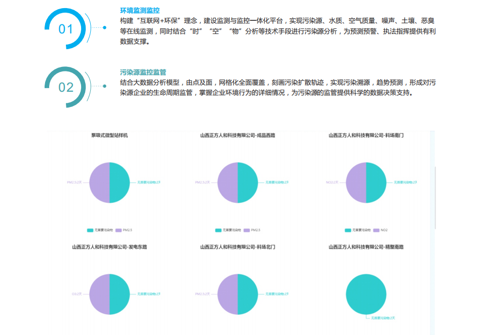 環保大數據監控管理云平臺，物聯網環境監測服務平臺