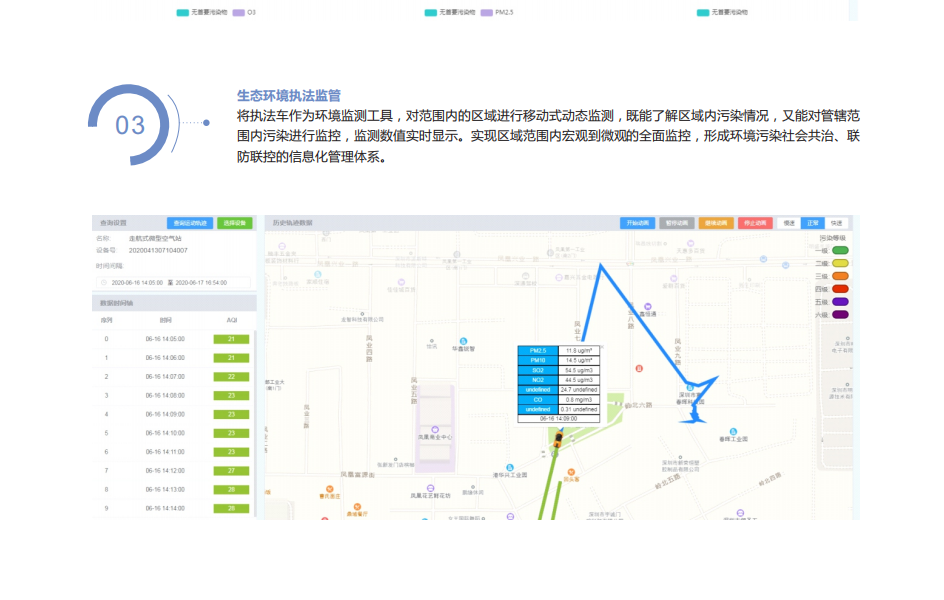 環保大數據監控管理云平臺，物聯網環境監測服務平臺