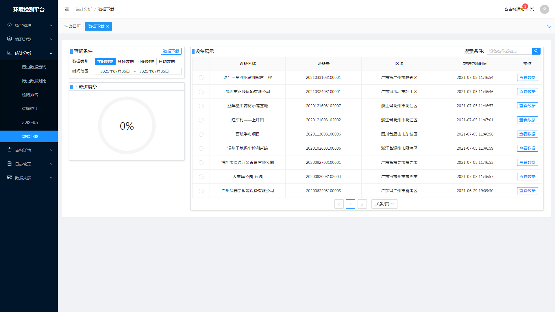 奧斯恩智慧大氣污染實(shí)時(shí)監(jiān)控云平臺(tái)，助力工地?fù)P塵污染治理！