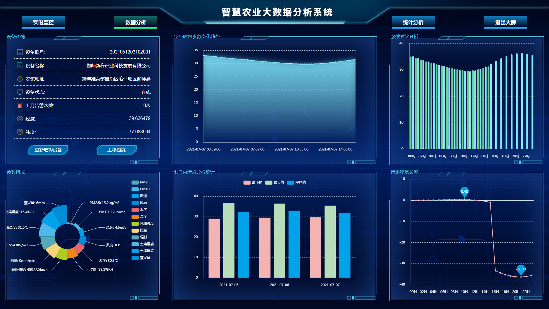 智慧農業信息化平臺