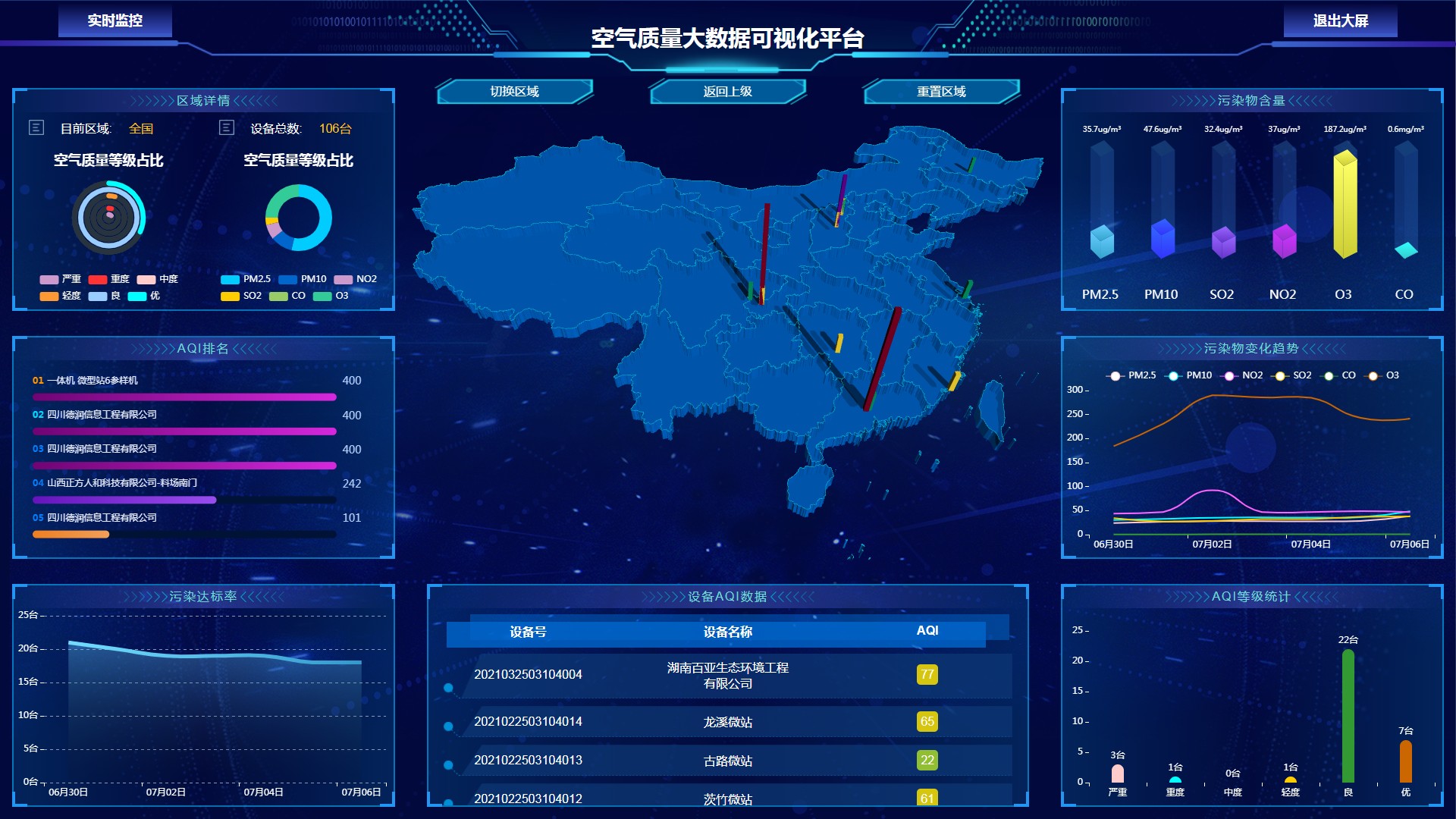大氣污染空氣質量網(wǎng)格化監(jiān)管平臺工作內容是什么？