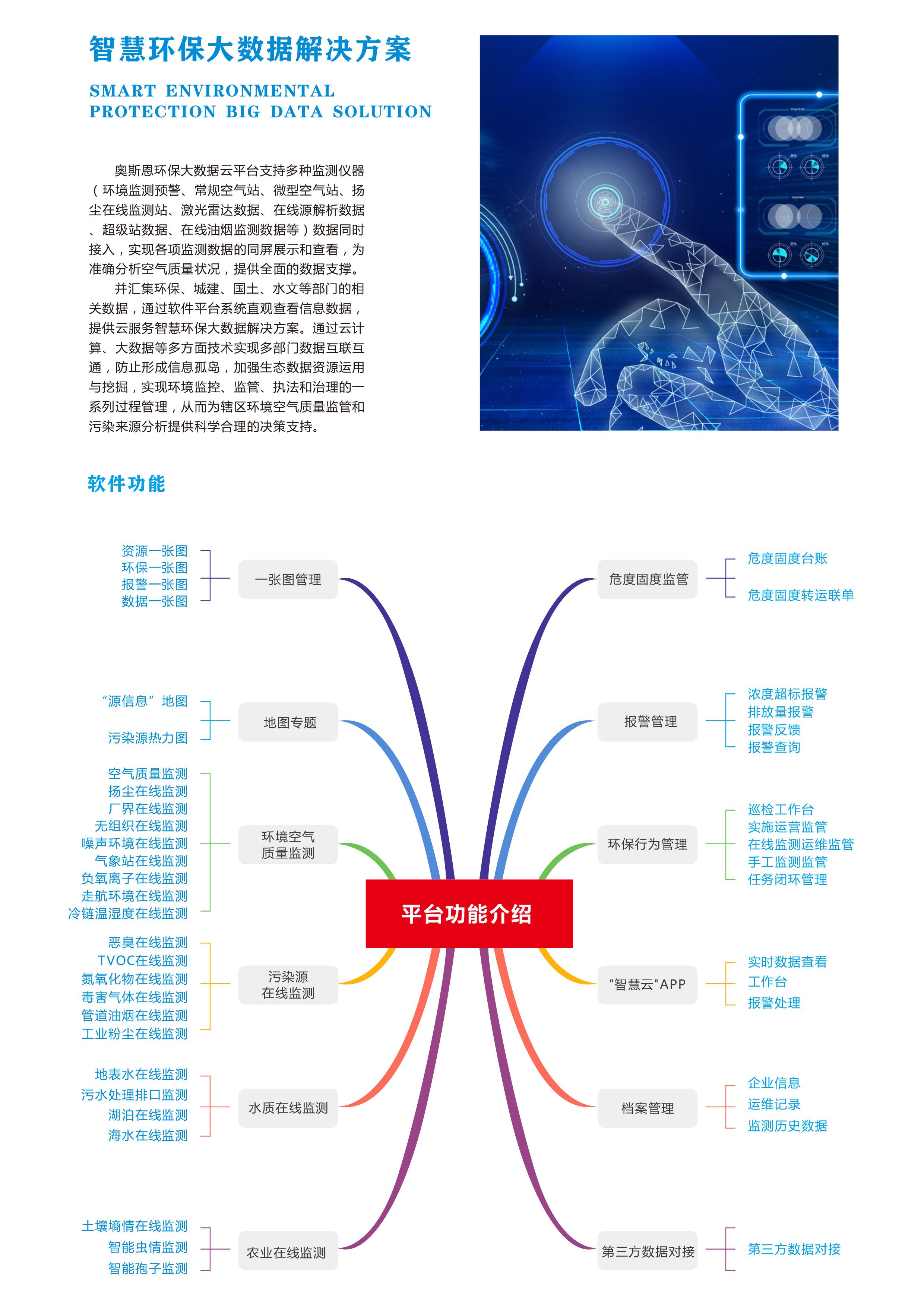 什么是智慧環(huán)保大數據管理平臺？