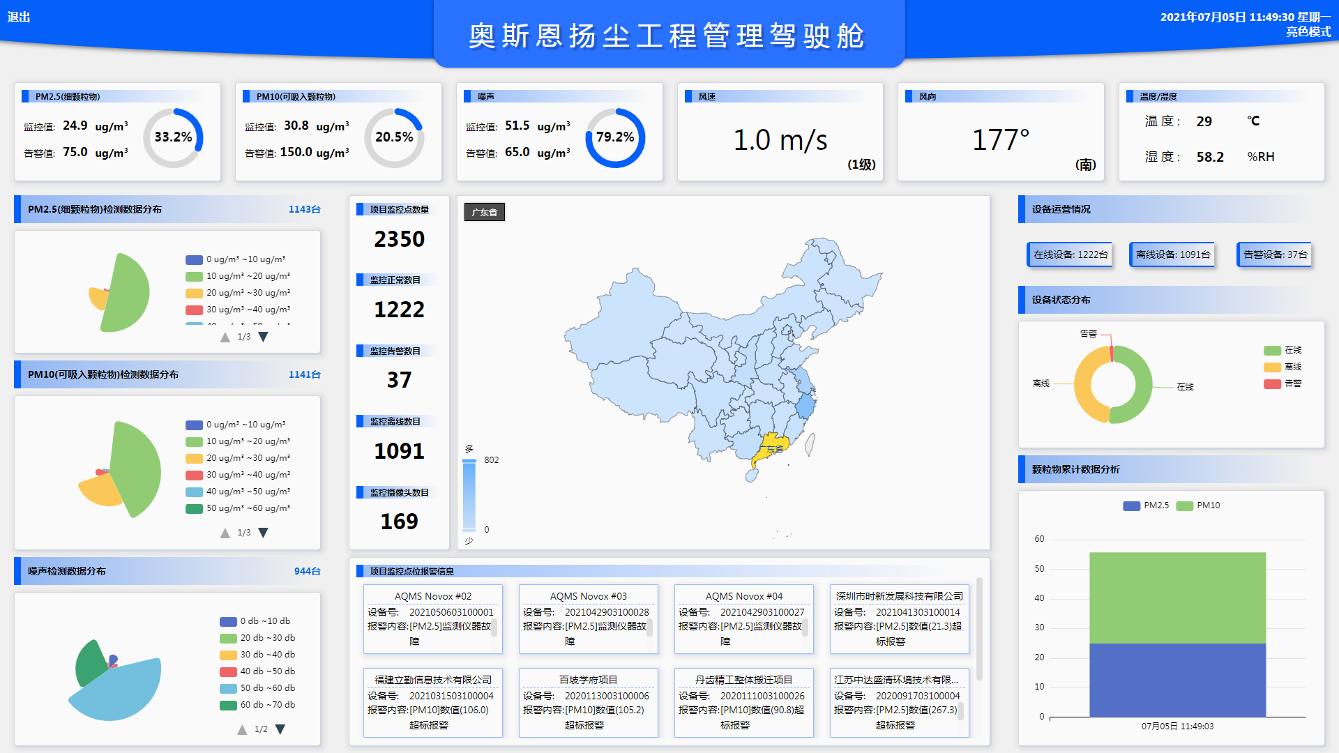 奧斯恩提供大氣環境質量監測云平臺服務方案 奧斯恩提供大氣環境質量監測云平臺服務方案