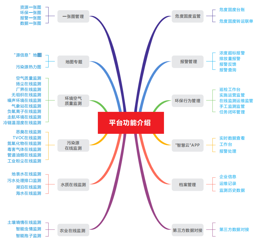 奧斯恩廠商為企業(yè)提供智慧環(huán)境監(jiān)測數(shù)據(jù)平臺方案