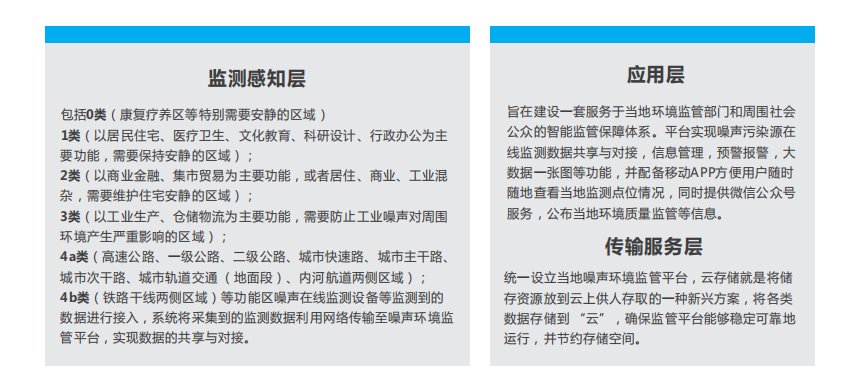 噪聲實(shí)時(shí)監(jiān)測(cè)分析報(bào)警云平臺(tái)