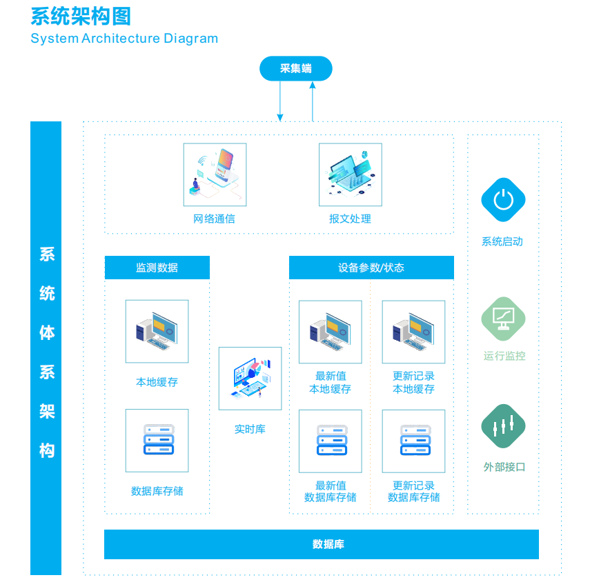 噪聲實(shí)時(shí)監(jiān)測(cè)分析報(bào)警云平臺(tái)
