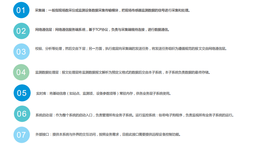噪聲實(shí)時(shí)監(jiān)測(cè)分析報(bào)警云平臺(tái)