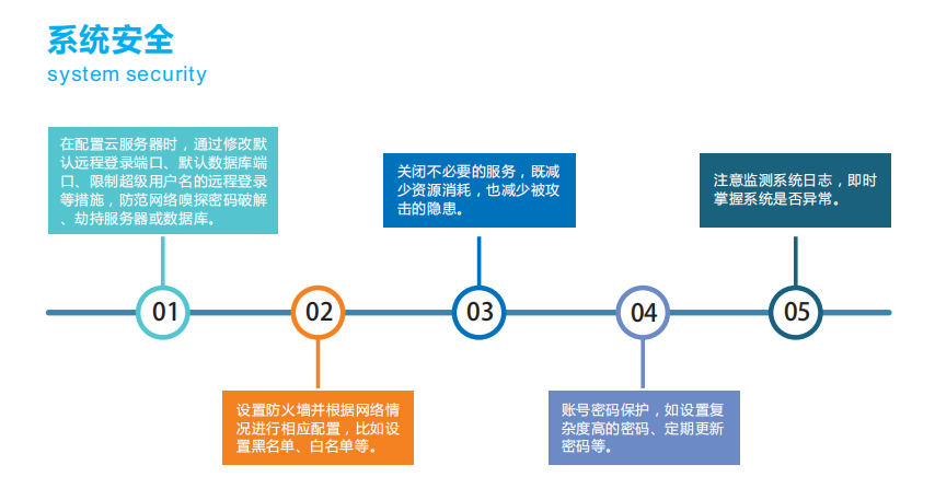 噪聲實(shí)時(shí)監(jiān)測(cè)分析報(bào)警云平臺(tái)
