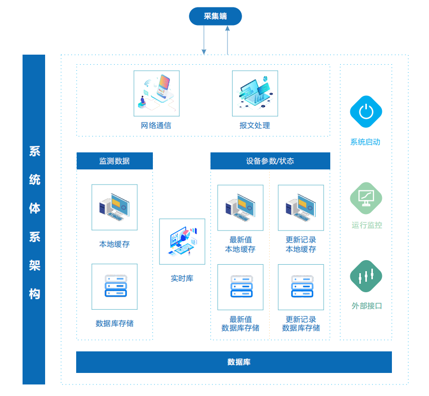 走航式環境在線監測系統平臺介紹