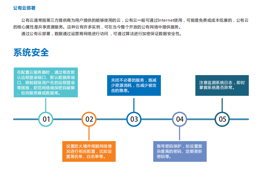 走航式環境在線監測系統平臺介紹