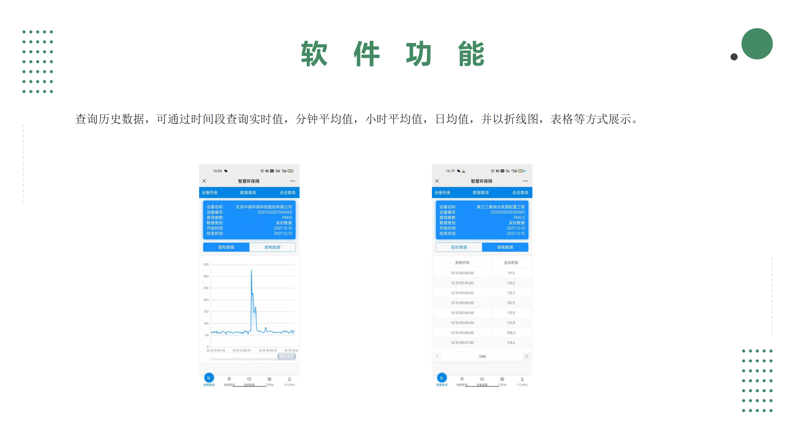智慧環保大數據手機APP平臺系統