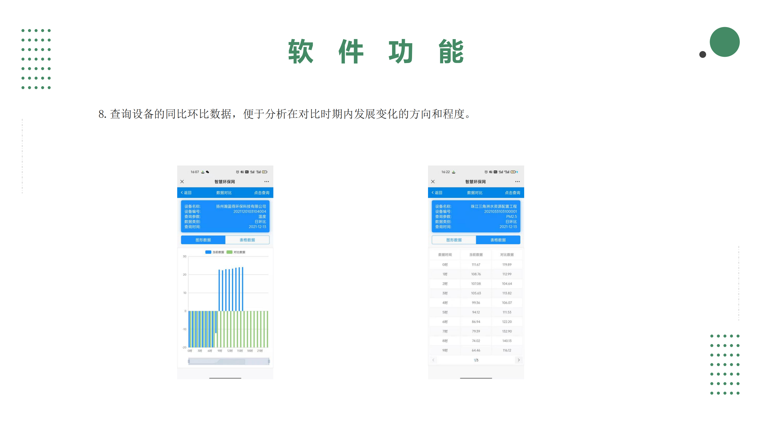 智慧環保大數據手機APP平臺系統