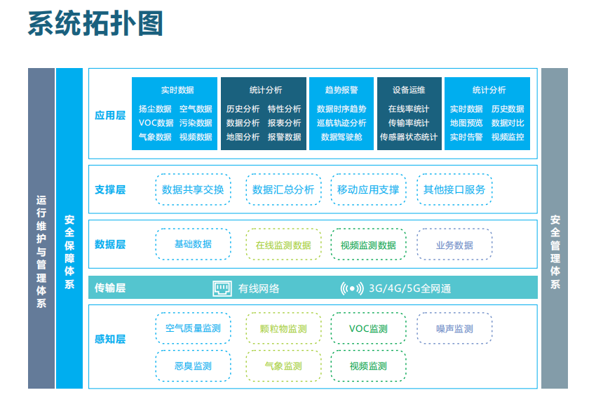 VOCs監(jiān)測管理平臺可對污染排放狀況進(jìn)行實時跟蹤