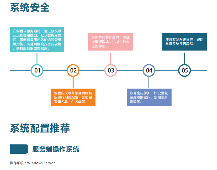 VOCs監(jiān)測管理平臺可對污染排放狀況進(jìn)行實時跟蹤