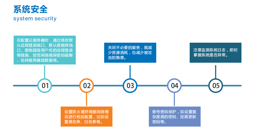 山東濟(jì)寧市智慧環(huán)保監(jiān)管平臺(tái)換來河清水暢