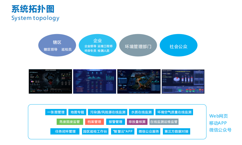 智慧環境大數據應用云平臺開發定制