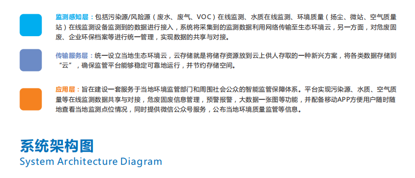 智慧環境大數據應用云平臺開發定制