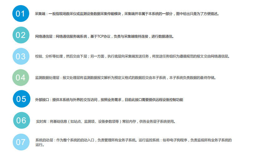 智慧環境大數據應用云平臺開發定制