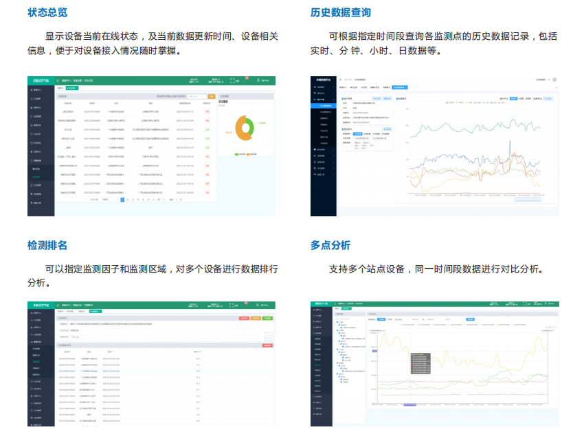 智慧環境大數據應用云平臺開發定制