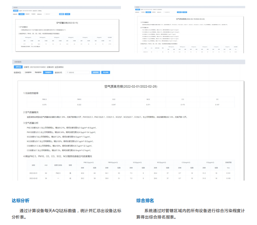 智慧環境大數據應用云平臺開發定制