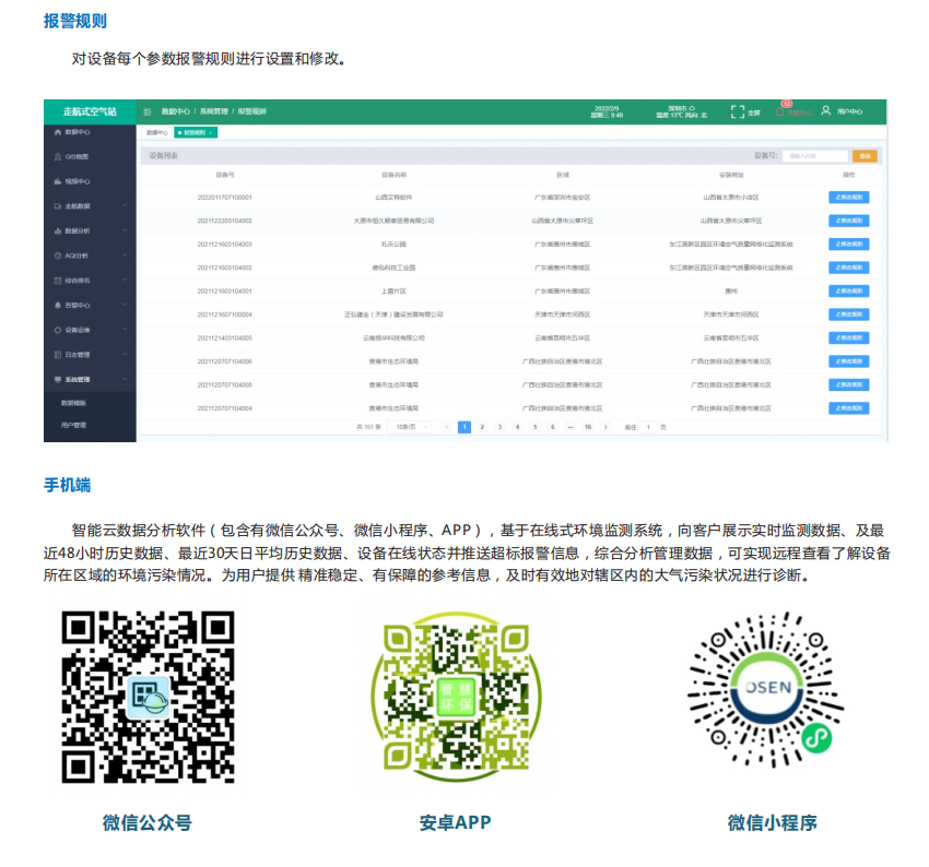 智慧環境大數據應用云平臺開發定制