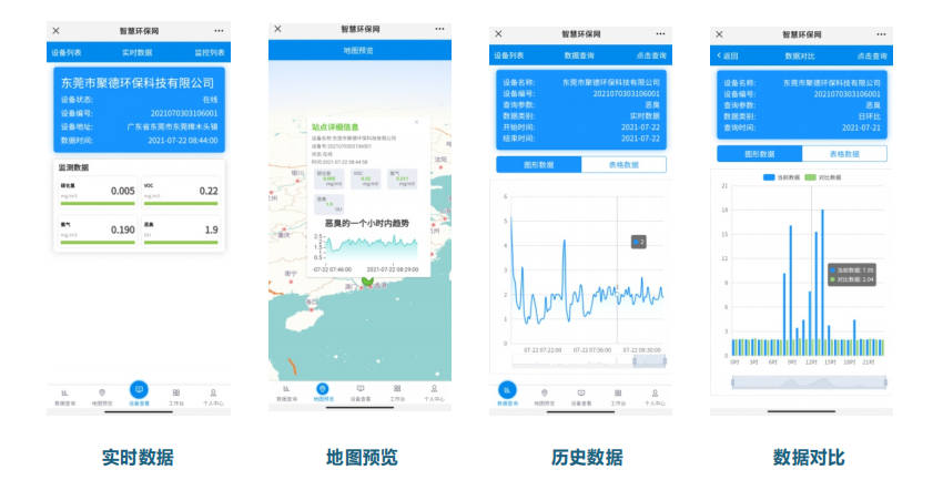 智慧環境大數據應用云平臺開發定制