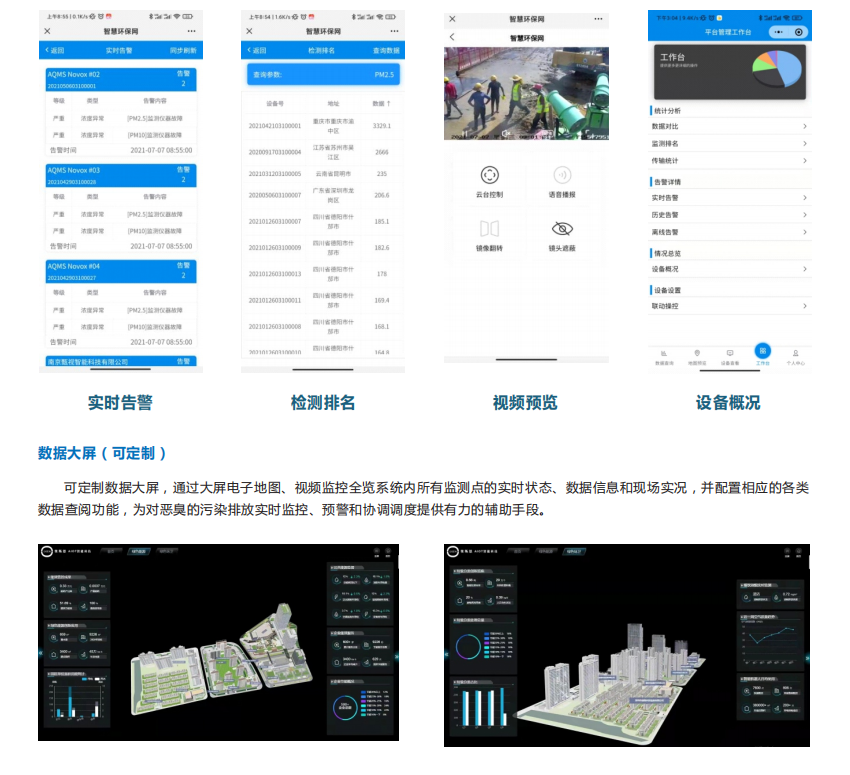 智慧環境大數據應用云平臺開發定制