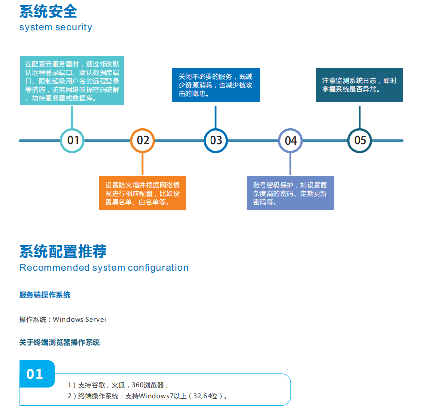 智慧環(huán)保大數(shù)據(jù)云平臺(tái)滿足環(huán)保行業(yè)應(yīng)用開發(fā)需求