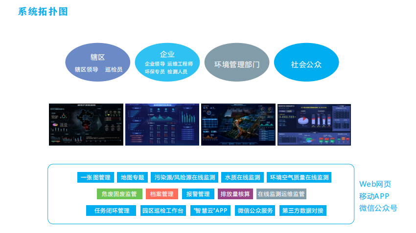 無組織排放監測管理平臺可實時監控鋼鐵廠污染數據