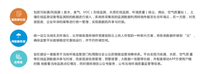 無組織排放監測管理平臺可實時監控鋼鐵廠污染數據