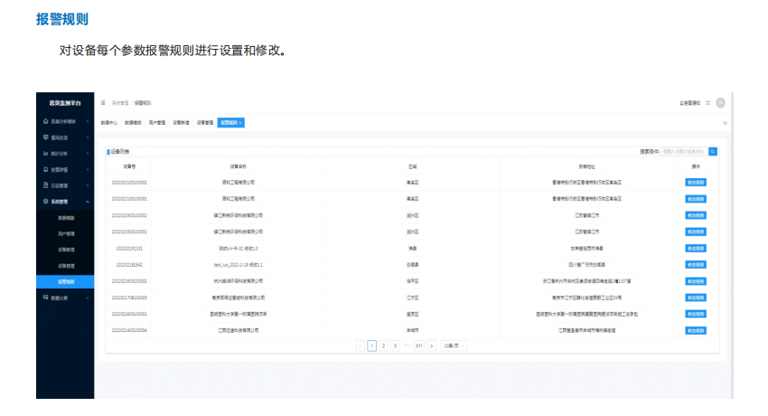 惡臭污染物管控云平臺實現對污染源監測點的數據進行實時監控