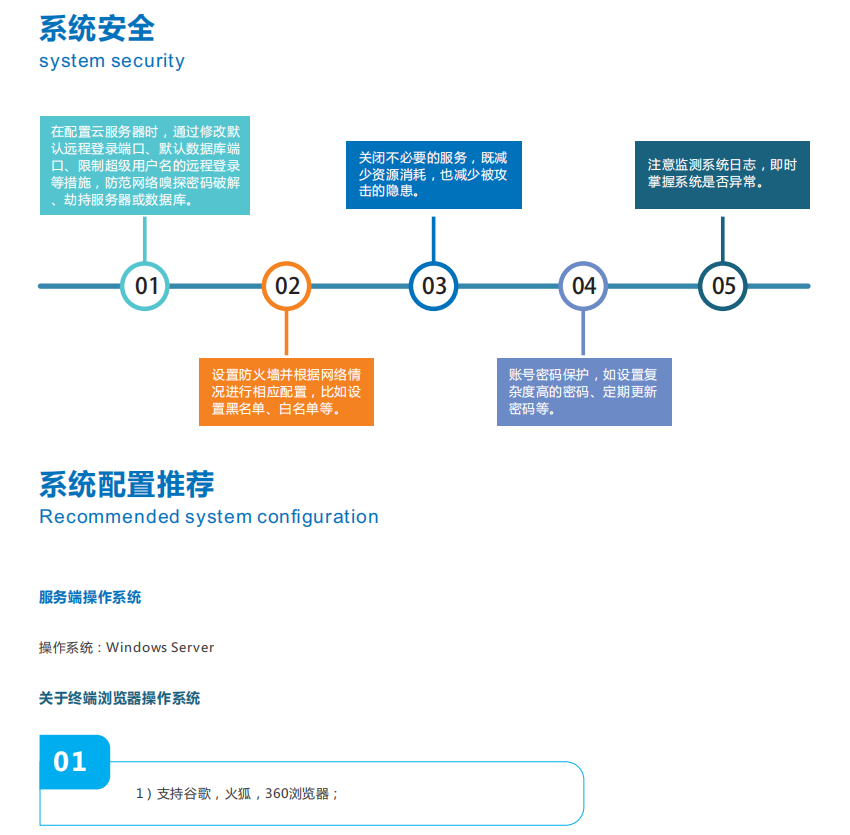 惡臭污染物管控云平臺實現對污染源監測點的數據進行實時監控