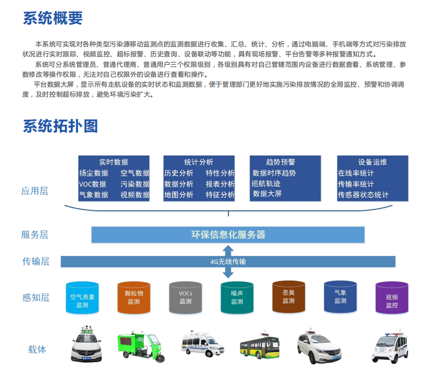 車載式環(huán)境監(jiān)測(cè)綜合系統(tǒng)平臺(tái)為污染源分析提供科學(xué)合理的決策支持