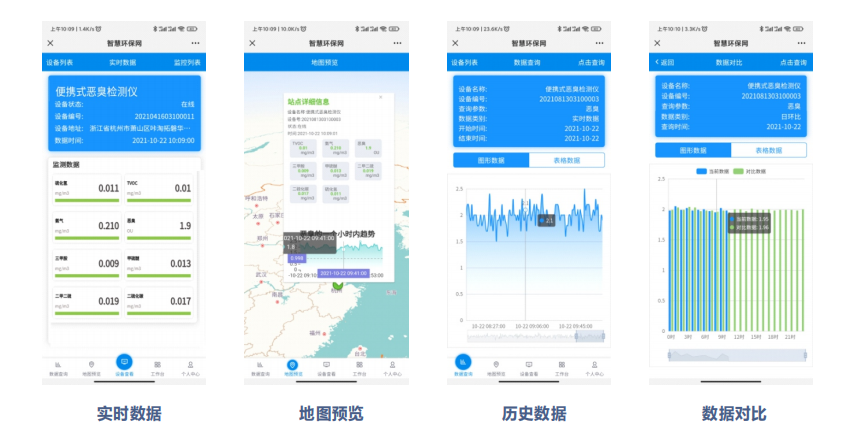 車載式環(huán)境監(jiān)測(cè)綜合系統(tǒng)平臺(tái)為污染源分析提供科學(xué)合理的決策支持