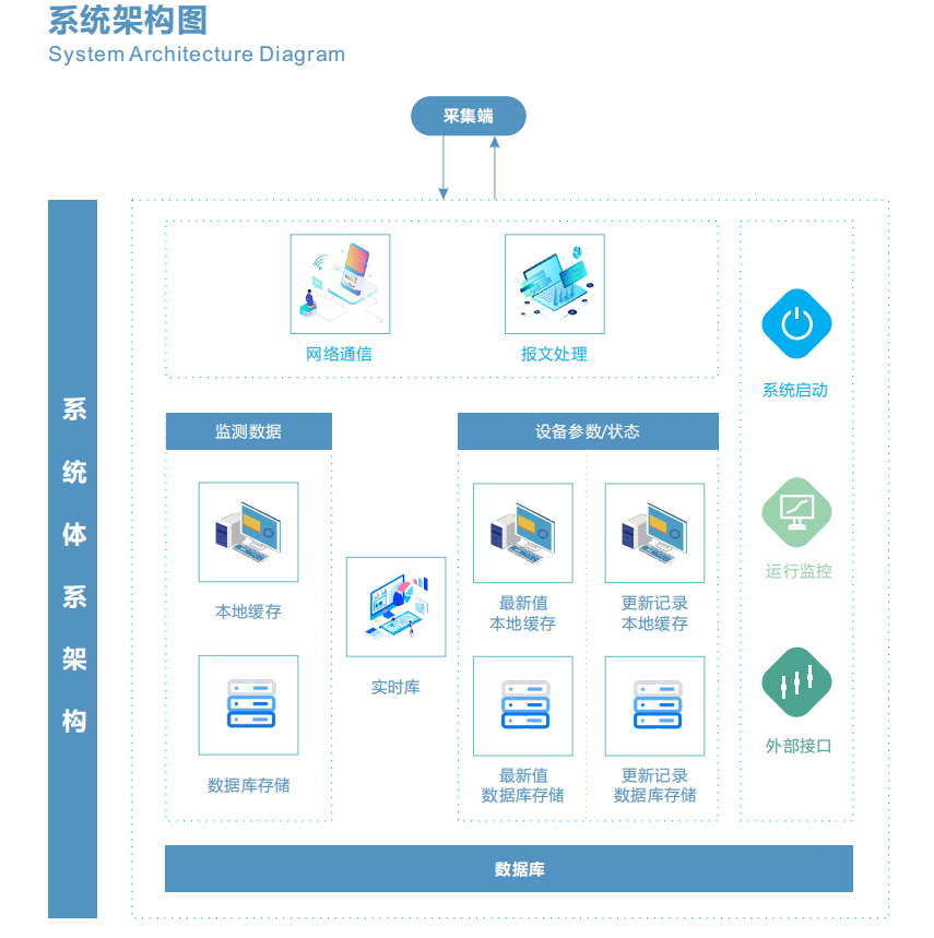 ODM設計揚塵在線監測控制管理平臺