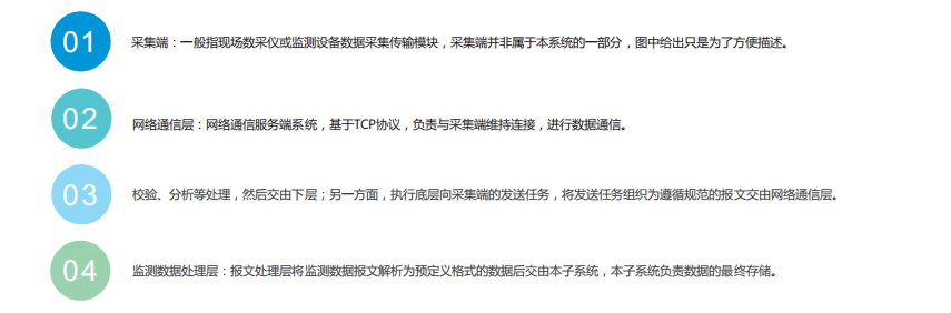ODM設計揚塵在線監測控制管理平臺