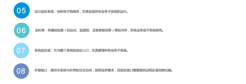 ODM設計揚塵在線監測控制管理平臺