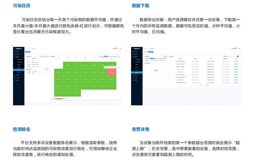ODM設計揚塵在線監測控制管理平臺