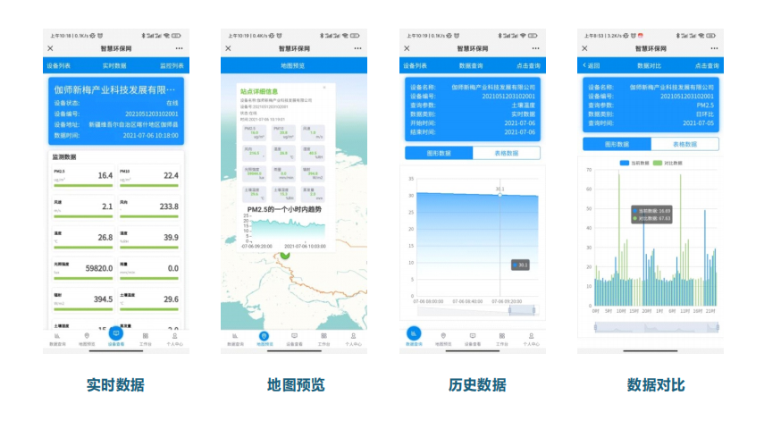 ODM設計揚塵在線監測控制管理平臺
