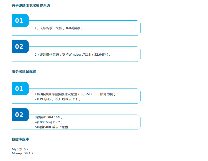 ODM設計揚塵在線監測控制管理平臺