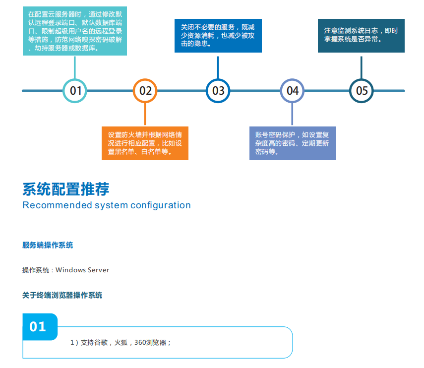 ODM設計揚塵在線監測控制管理平臺