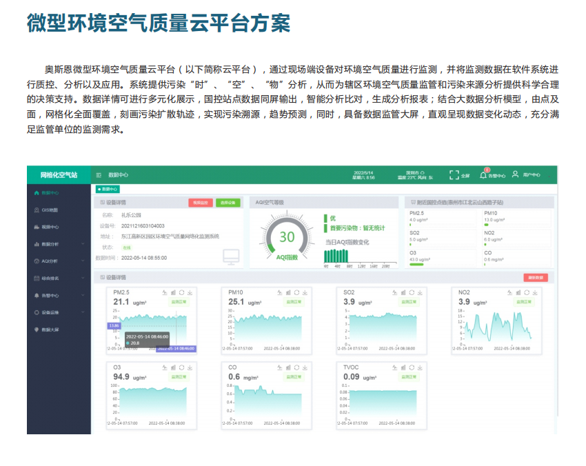 微型空氣質量監測平臺