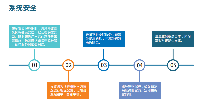 微型空氣質量監測平臺