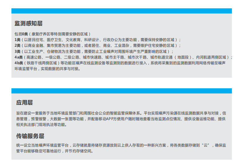 噪聲監測大數據可視化平臺