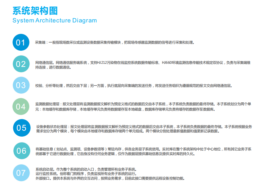 噪聲監測大數據可視化平臺