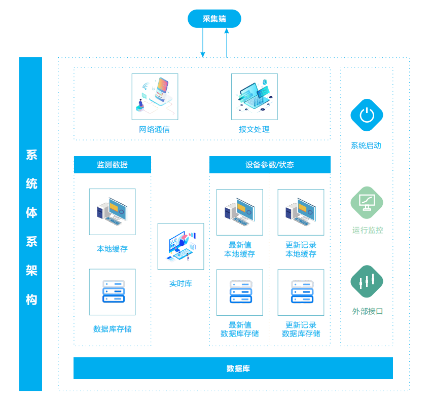 噪聲監測大數據可視化平臺