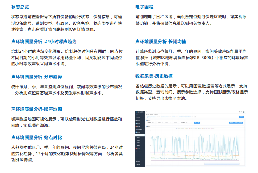 噪聲監測大數據可視化平臺