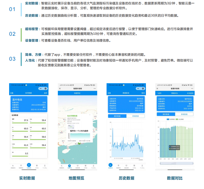 噪聲監測大數據可視化平臺