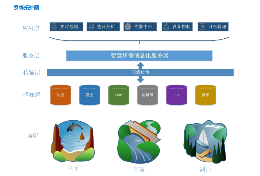 區(qū)生態(tài)環(huán)境局構(gòu)建“三監(jiān)聯(lián)動(dòng)”平臺(tái)，深化水污染防治攻堅(jiān)
