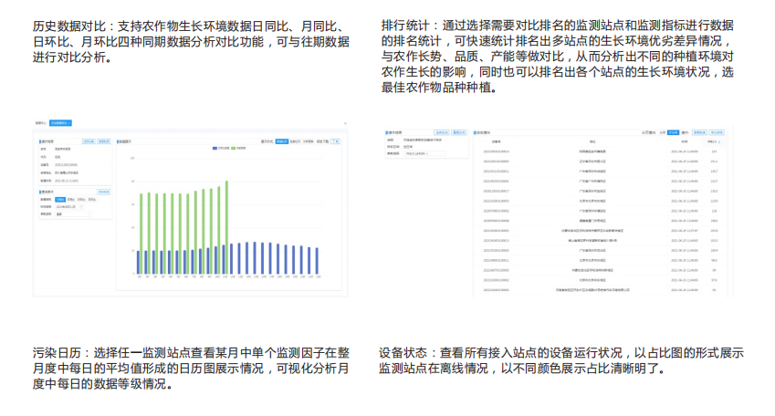 智慧農(nóng)業(yè)管控氣象環(huán)境監(jiān)測(cè)云平臺(tái)準(zhǔn)確分析農(nóng)作物生長(zhǎng)環(huán)境氣候
